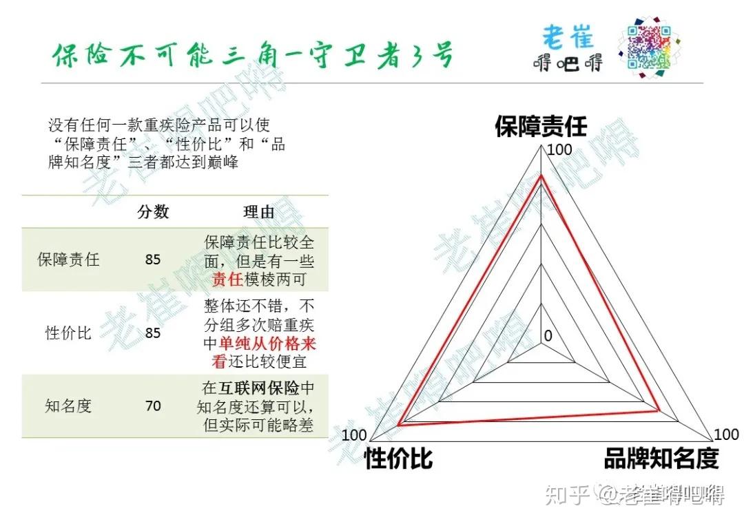 保险不可能三角