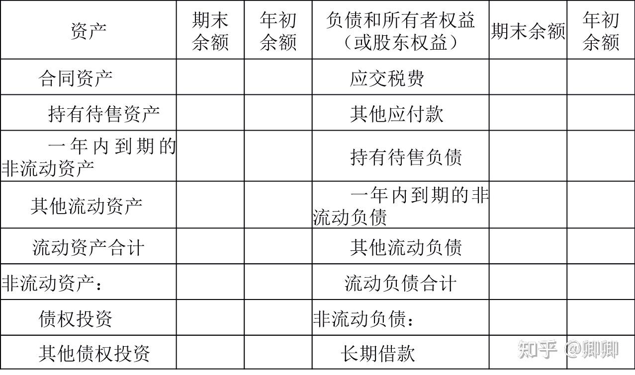 新財務報表格式深度解讀