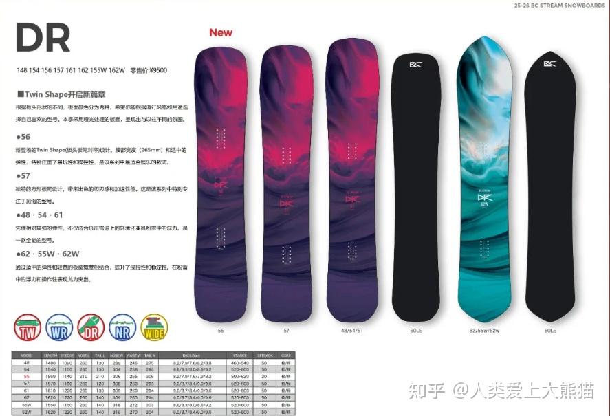 单板滑雪已过入门阶段,想走刻滑方向,该如何选择装备?