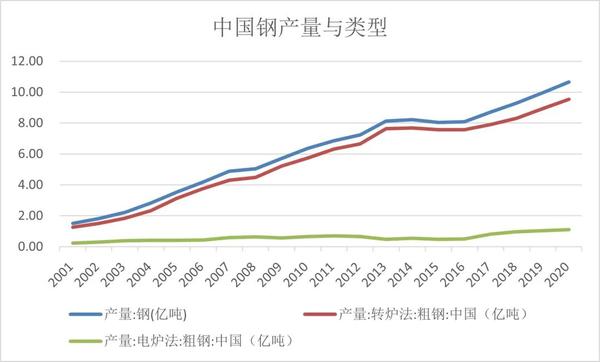 重磅！《中国钢铁工业节能低碳发展报告2020》 知乎 