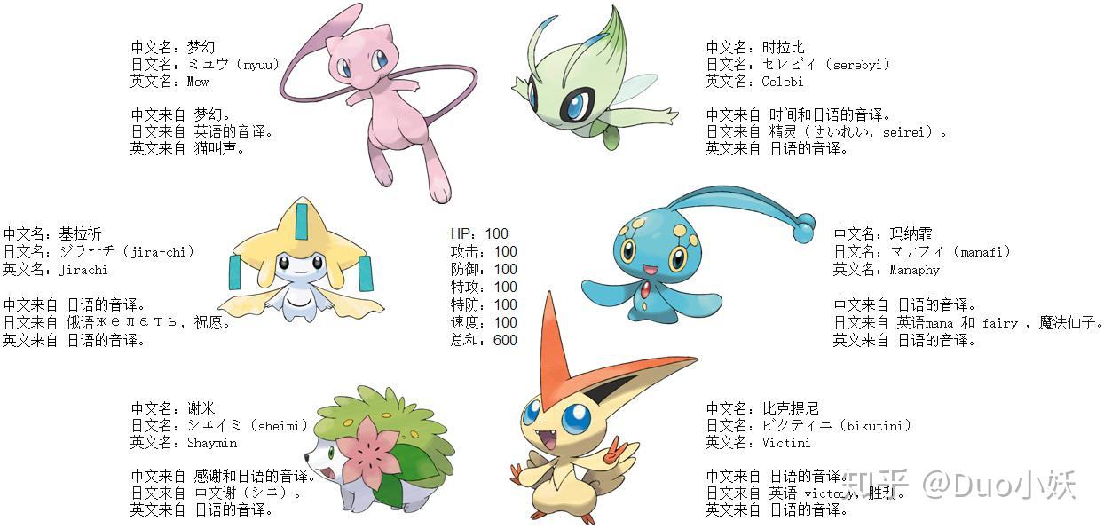 什么是幻之宝可梦?幻之宝可梦有哪些? - 知乎