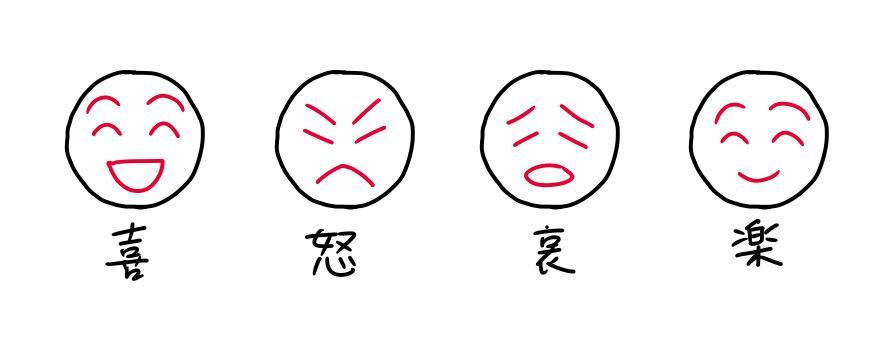 教你面部情绪表情的画法诀窍!