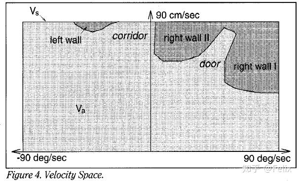 The Dynamic Window Approach to Collision Avoidance - 知乎