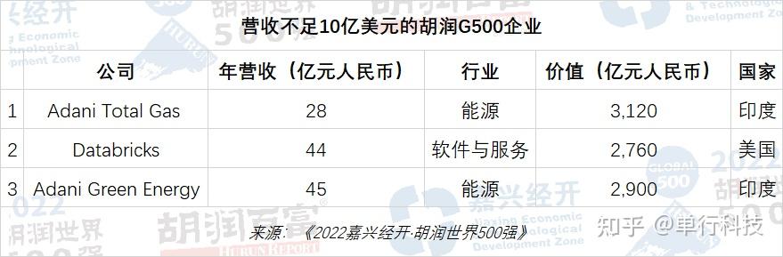 世界500强榜单:美国260家占总数52%,中国第二,共35家公司上榜-世界500强排名91名