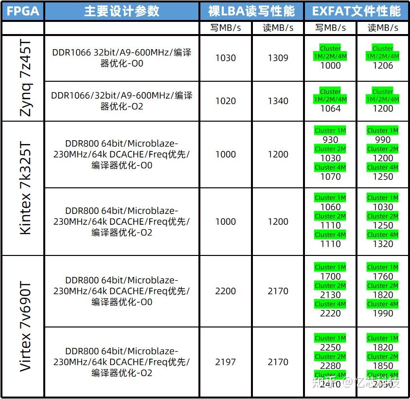  fpga nvme host 