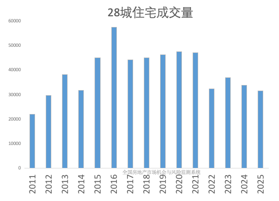 2026年,全国楼市局部企稳! - 知乎