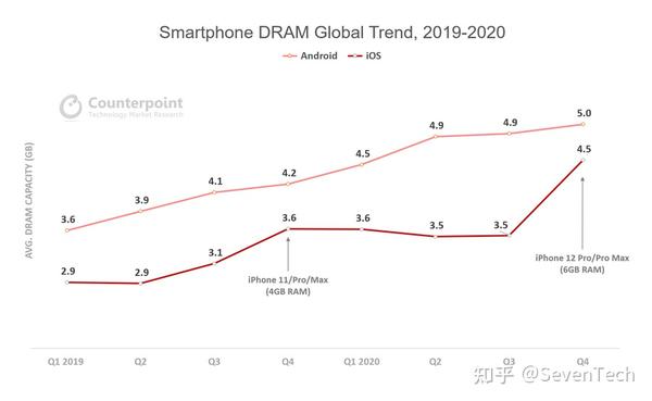 手机运行内存4gb最佳 你的手机内存够用吗 知乎