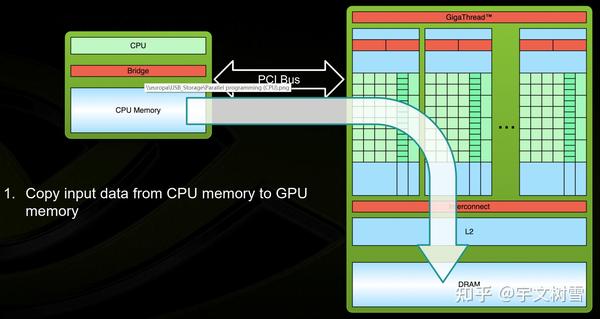 GPU编程6：异构计算的处理流程 - 知乎