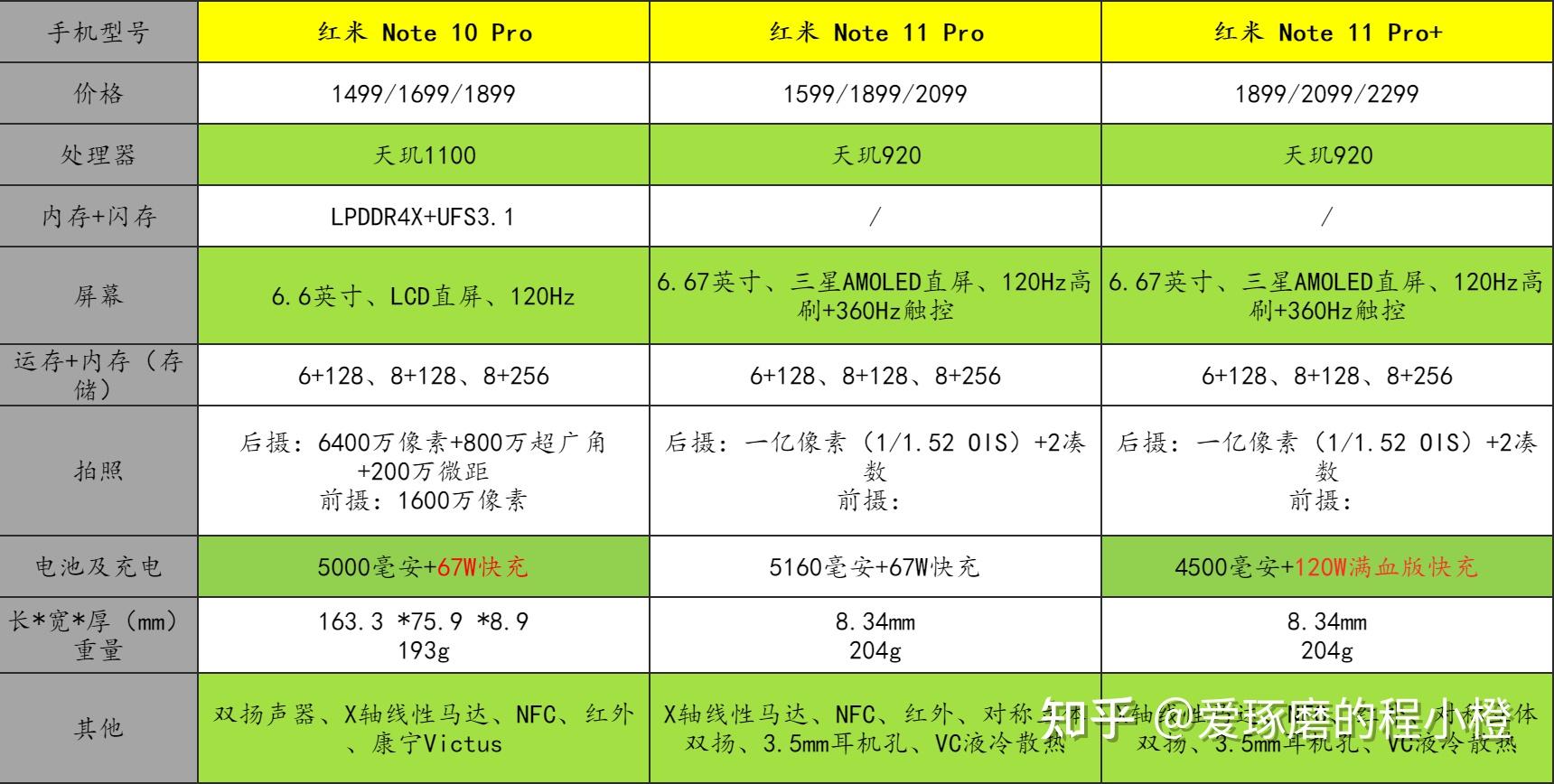 红米note11系列怎么样值得购买吗i红米k40对比红米note11pro系列哪个