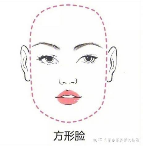 如何知道自己的脸型适合哪种发型 v2-61b508b5085cfe2325e16b121fafef86_r.jpg