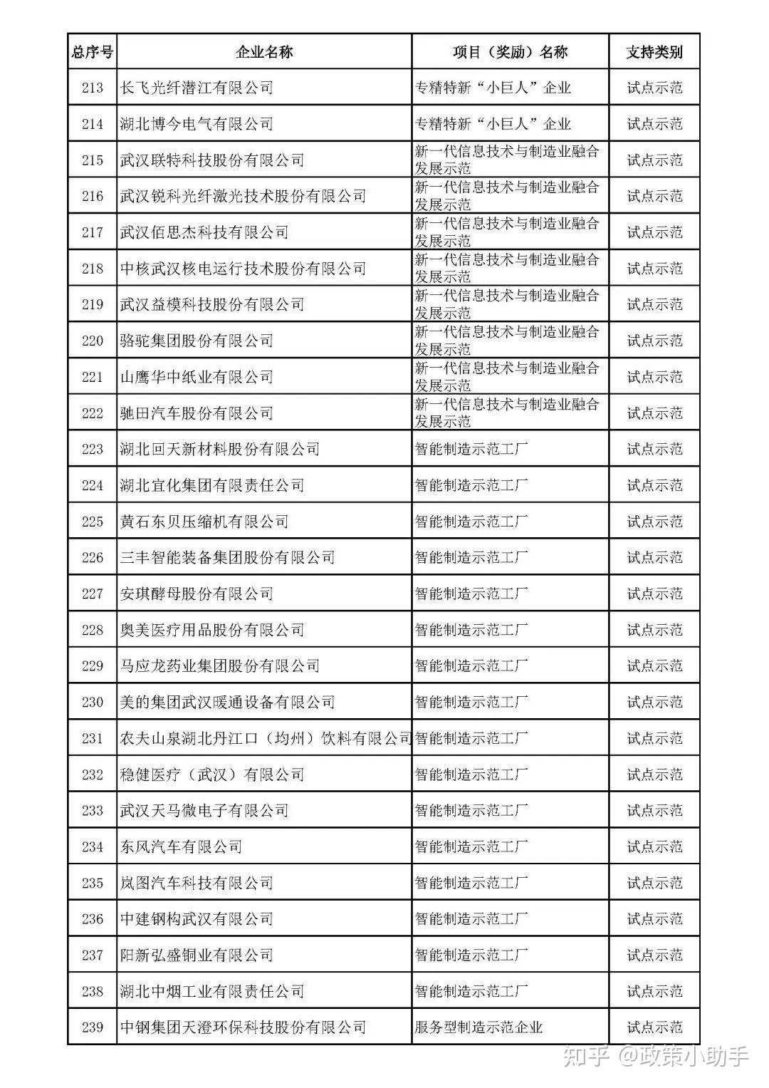 【省经信厅】2024年度省级制造业高质量发展专项第一批新立项项目公示 - 知乎