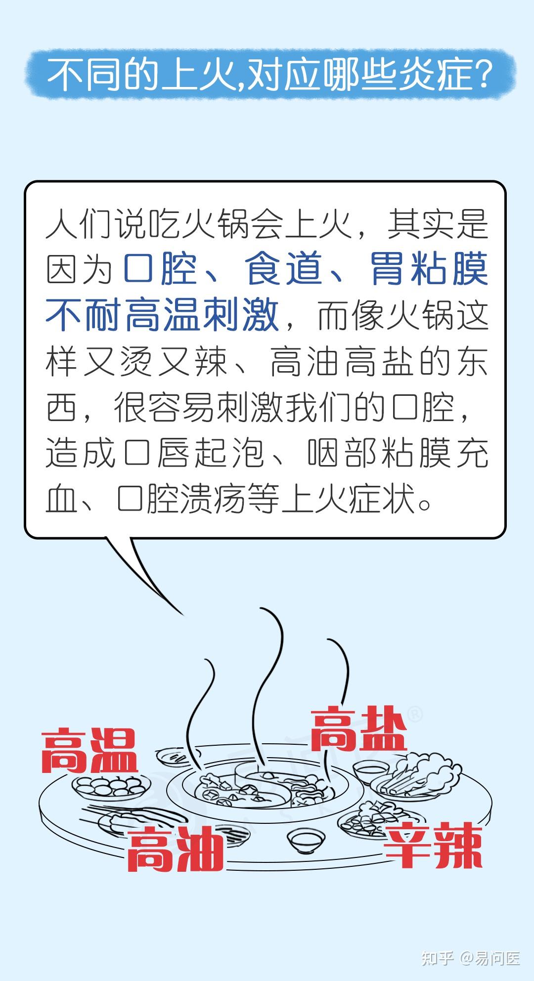 现代医学怎么解释“上火”?多年的疑惑终于解开了 - 知乎