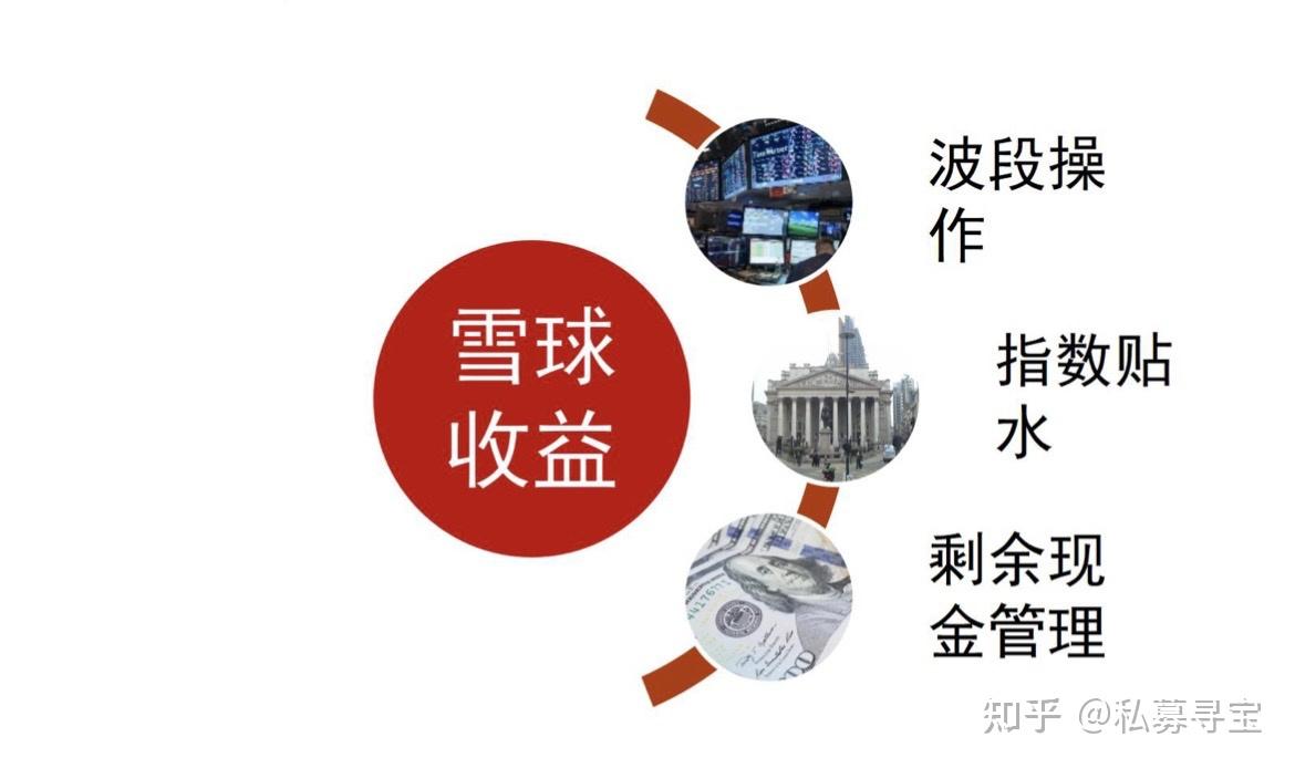 雪球产品到底怎么样