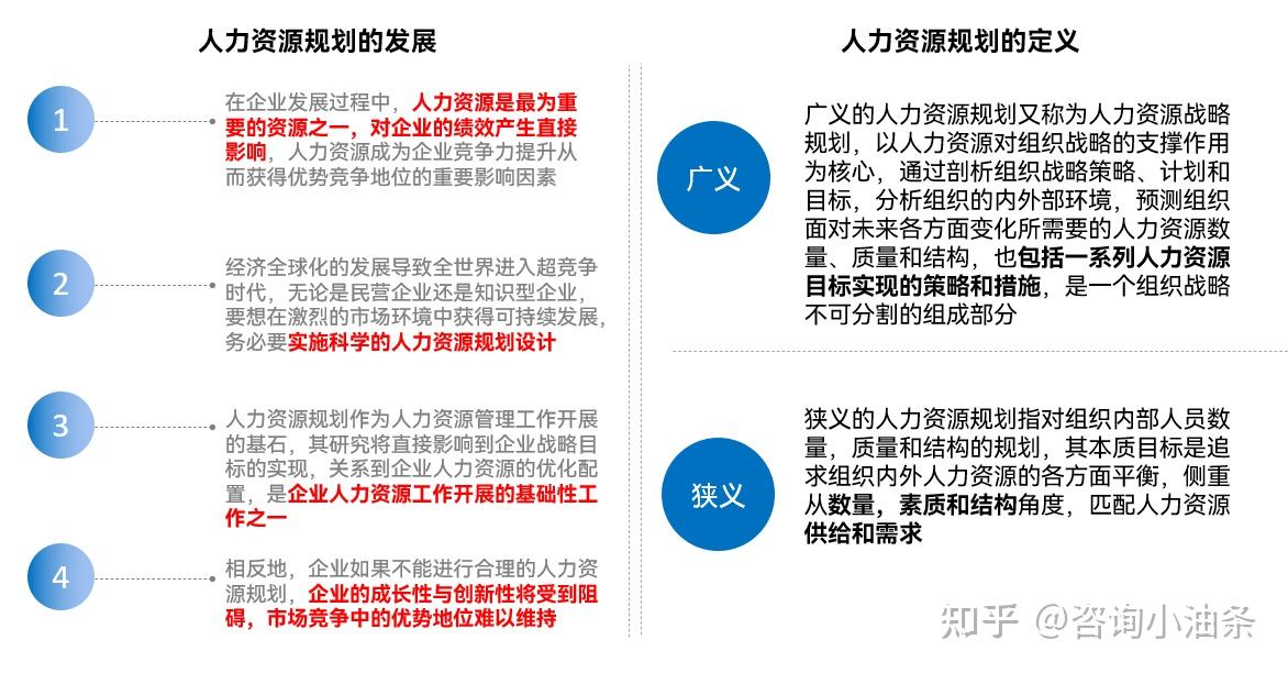 什么是人力资源规划? - 知乎