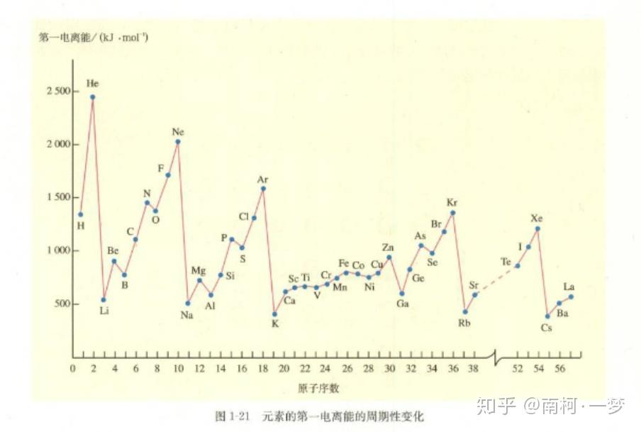 倔强倒数