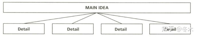 英语阅读理解系列——Main Idea Questions主旨题 - 知乎