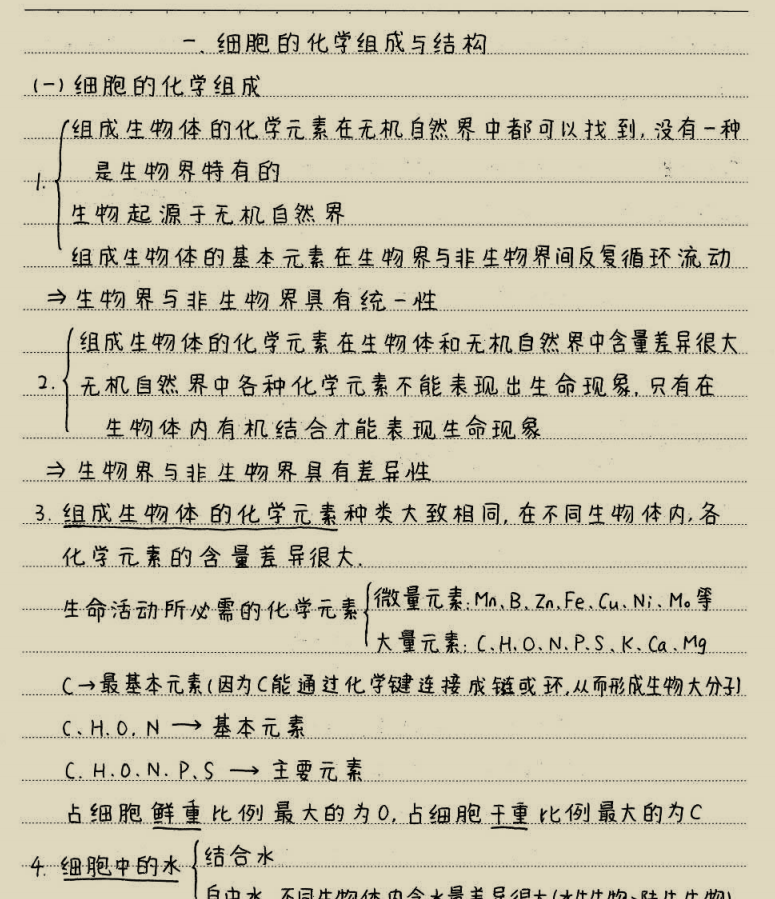 高考生物学霸手写笔记各单元重难点经典例题都有看一看高考一分不丢