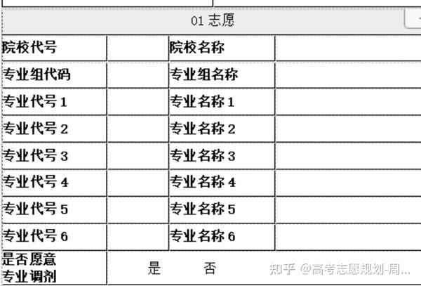 高考报志愿怎么选学校_高考报志愿怎么选学校 有哪些方法_高考志愿填报怎么样选学校