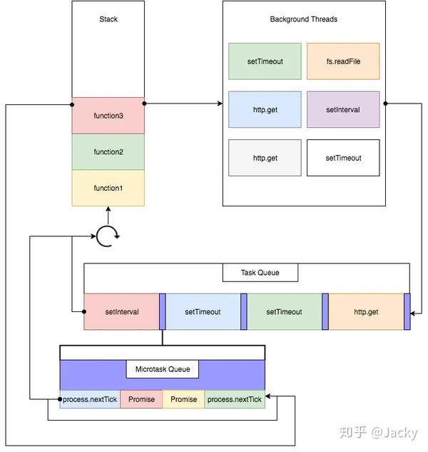 网上找的图