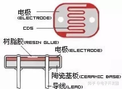 光敏电阻的特性、原理与应用 - 知乎