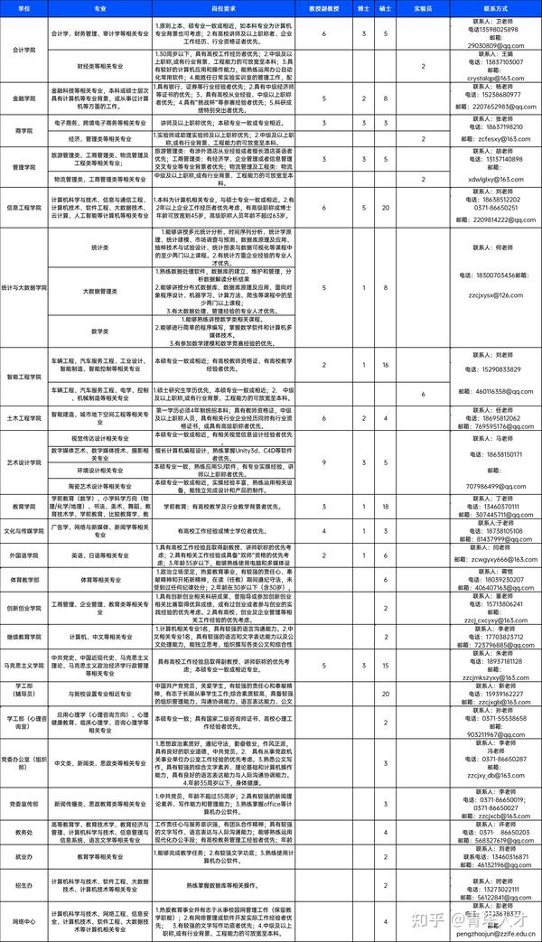 河南职业技术学院招聘_招聘河南学院职业技术教师_河南职业技术学院招聘