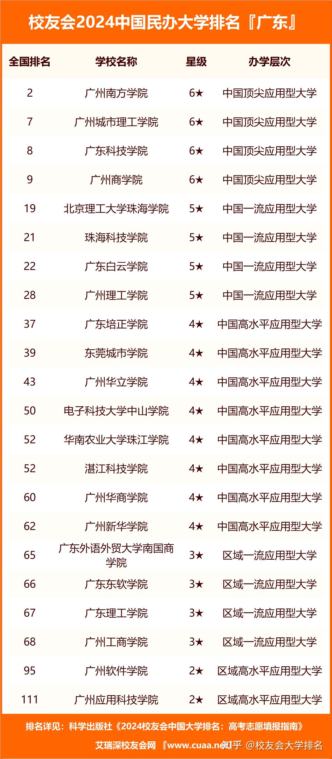 2024中国大学金融学专业排名,中国人民大学,广东金融学院第一
