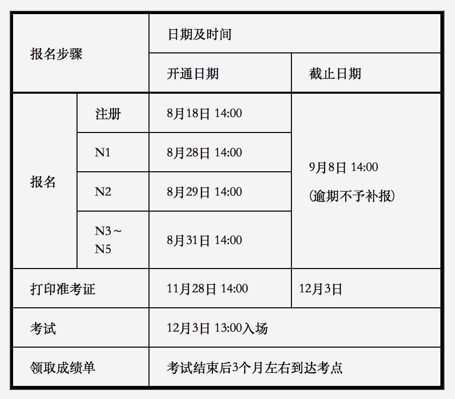 关于2017年12月日本语能力测试 Jlpt 报名的通知 知乎