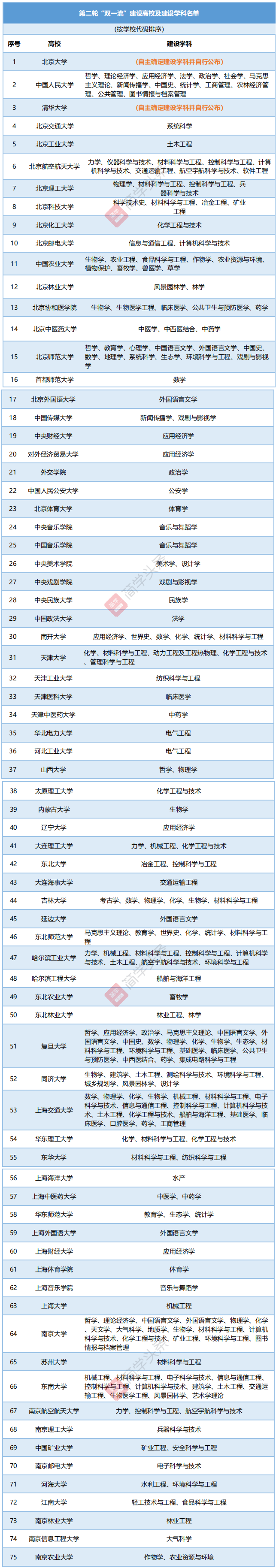 全球软件工程专业排名_武汉大学水利水电工程专业软件课程都学些什么_全球即时通讯软件排名