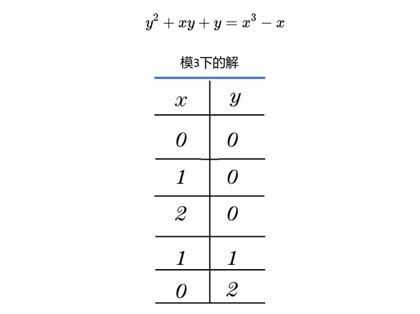 这才是真正最顶尖的数学—L函数与朗兰兹计划，黎曼ζ函数只是其最简单的示例 - 知乎