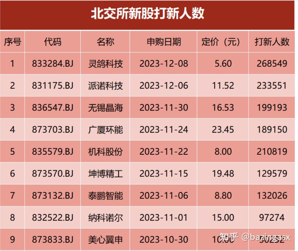 一文搞懂北交所开通条件及交易规则（最全版） 知乎