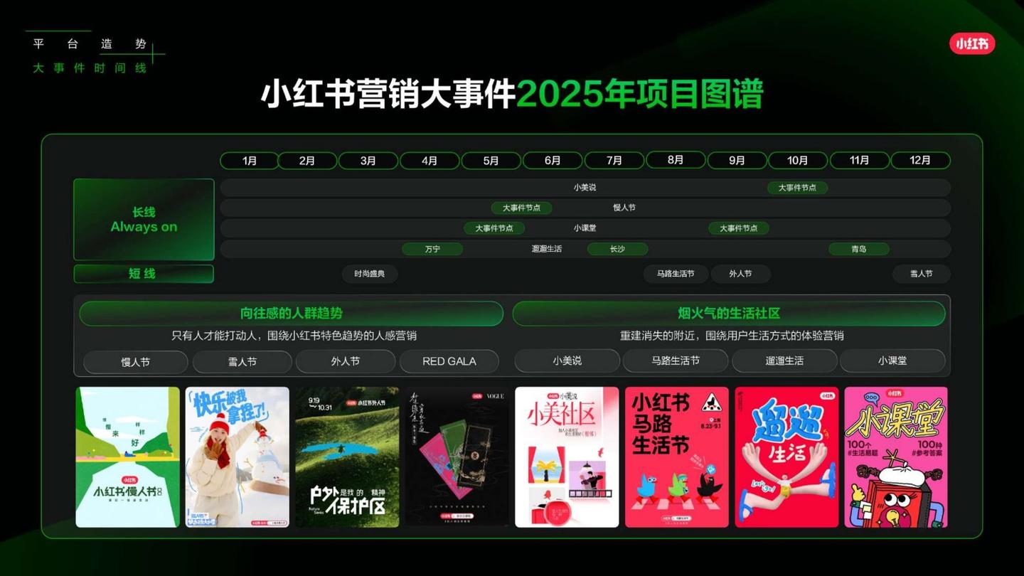 2025小红书营销IP新版图,小红书2025年度营销IP通案 - 知乎