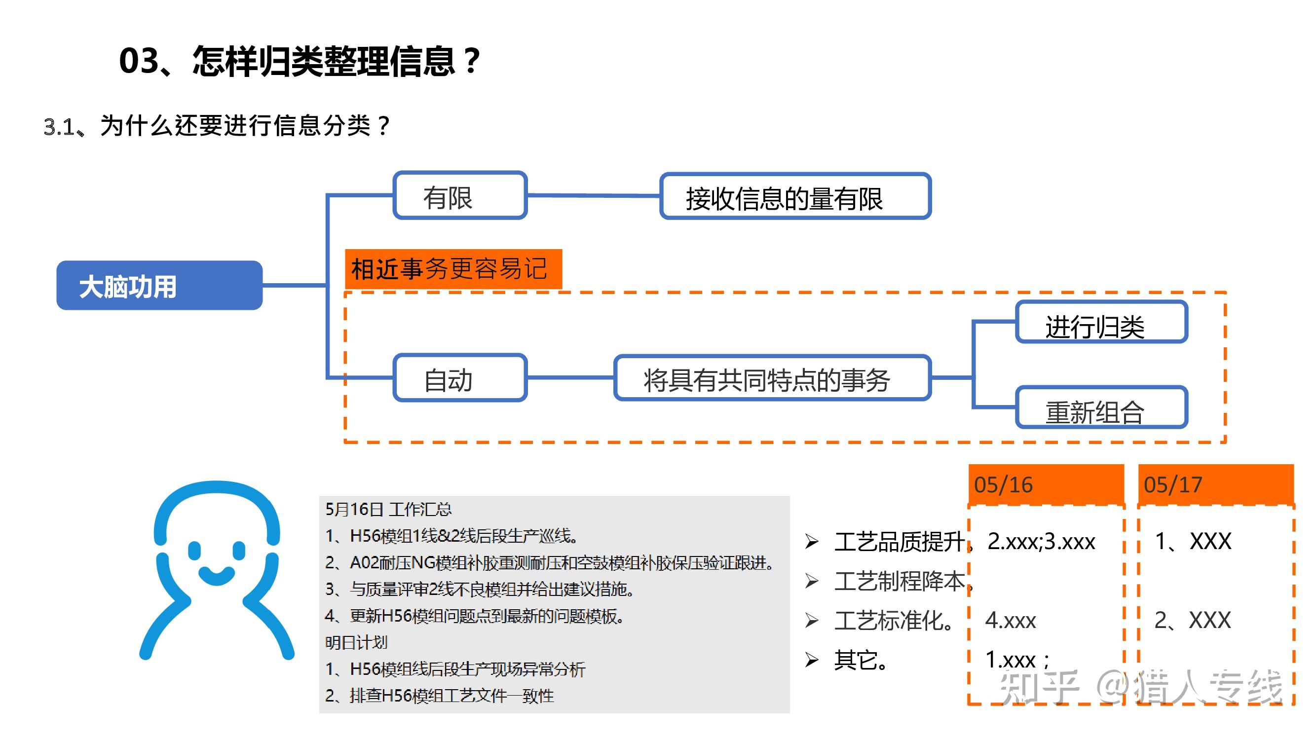 结构化思维 - 知乎