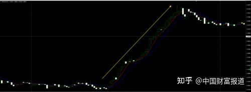 Cpt Markets交易之路：外汇交易是规则与人性的碰撞 知乎