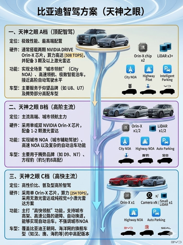 比亚迪汽车智驾方案图解（天神之眼） - 知乎
