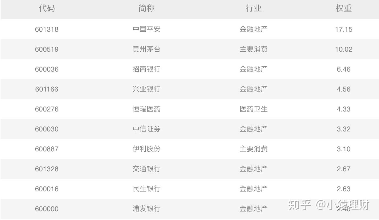 什么是加权指数？对基金的整体业绩有何影响？ - 知乎