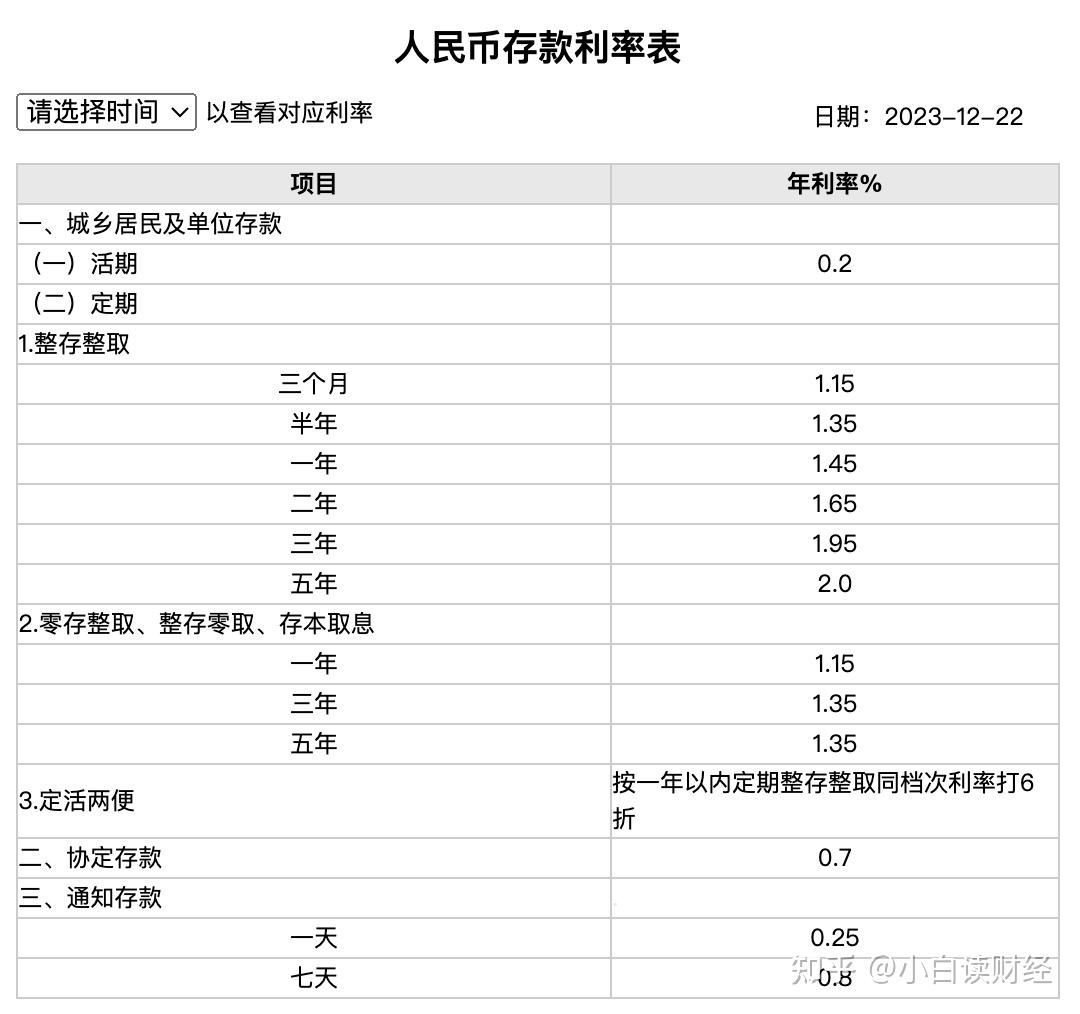 四大银行存款最新利率2024年2月存10万一年利息有多少
