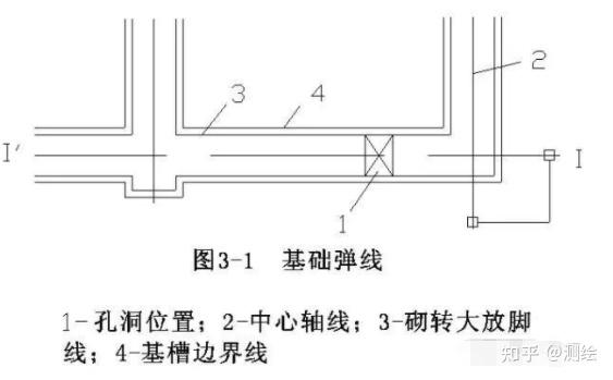 【技术】如何正确进行施工测量和放线工作？一文教你学会！ - 知乎