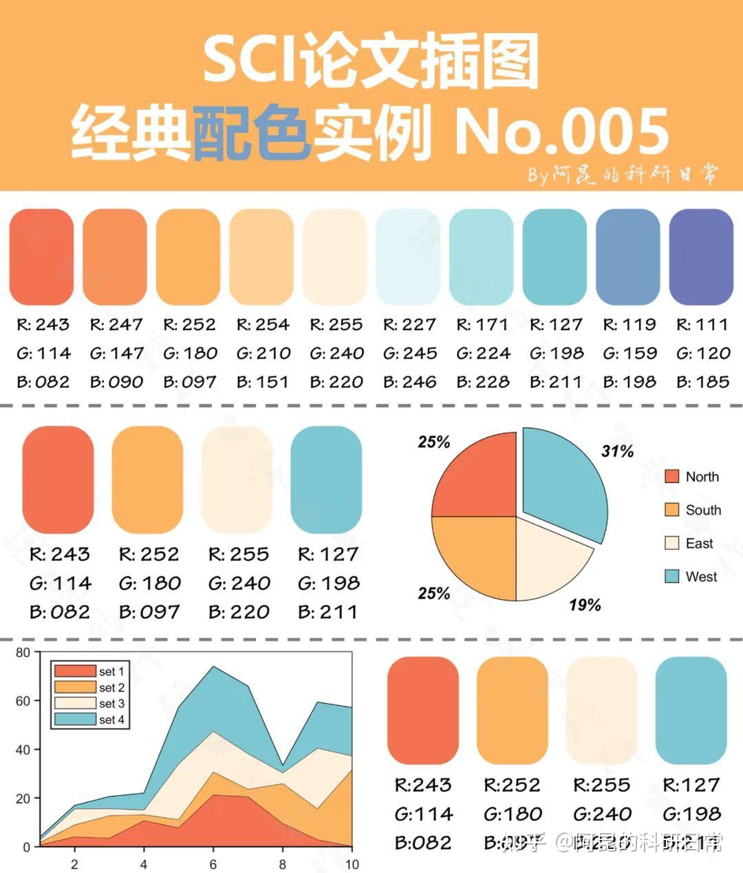 不会配色?看这里!SCI论文插图经典配色实例第33期 - 知乎