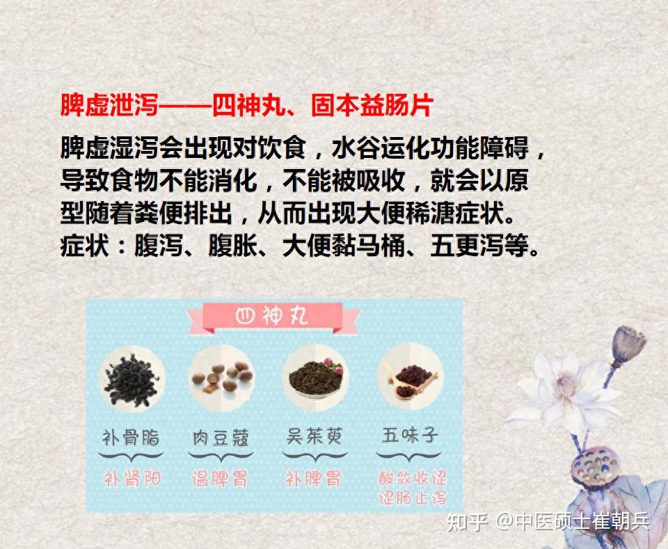 10种调理脾胃中成药:辨证分清脾气虚、脾虚气滞、脾阳虚再选药 - 知乎