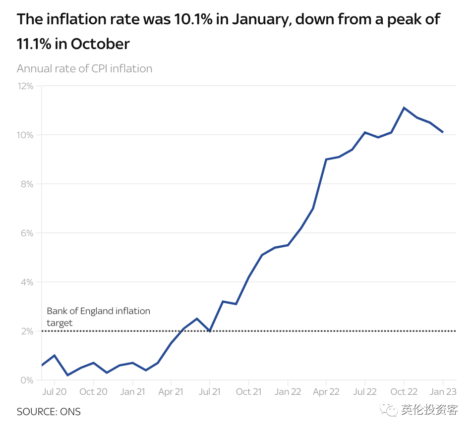 英国最新物价数据出炉！英镑震荡！英国还要加息一到两次- 知乎