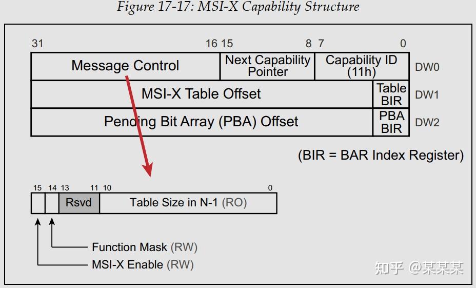 PCIE MSI And MSI-X - 知乎