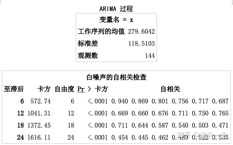 當arima模型包括其他時間序列作為輸入變量時,有時也被稱為arimax模型