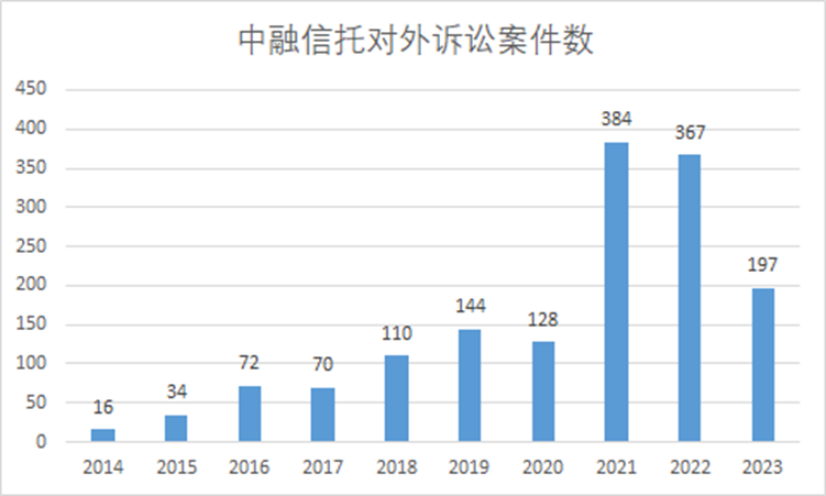 tom深度研究萬字覆盤萬億中植系鉅虧原因有何啟示