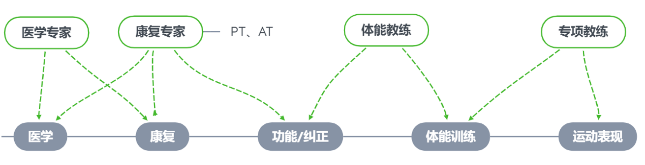 如何系统学习运动康复? - 知乎