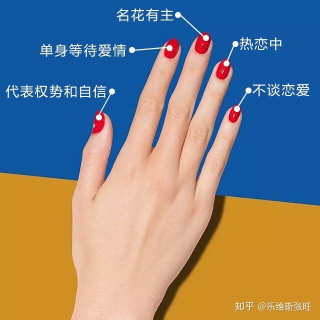 戴戒指五个手指的含义是什么?戒指戴左手和右手有区别吗? - 知乎