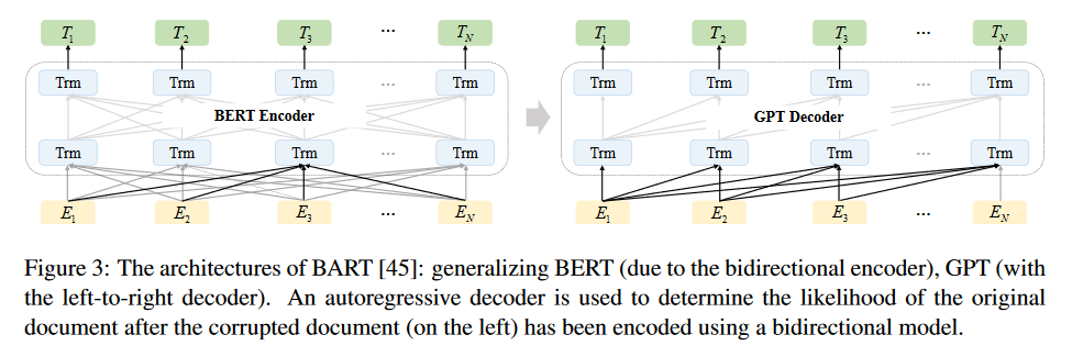 [大语言模型]A Comprehensive Survey on Pretrained Foundation Models: A ...