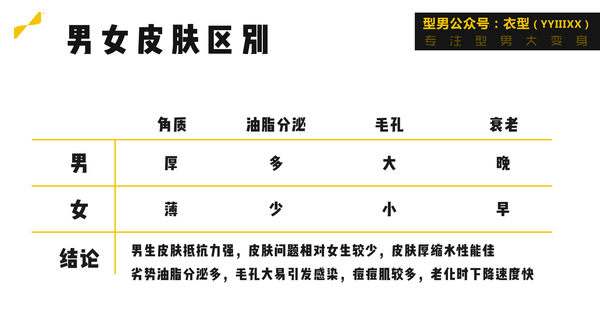 护肤保养知识_26岁干性皮肤女人如何保养护肤_护肤保养图片对比反馈图