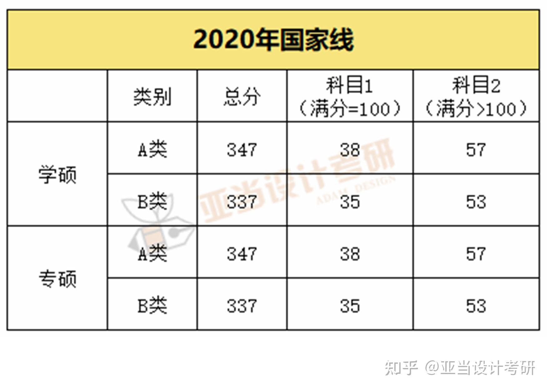 關於國家線考研國家線,是國家確定的初試成績基本要求.