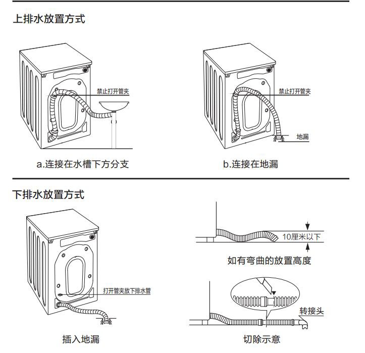 洗衣机两个排水口图图片