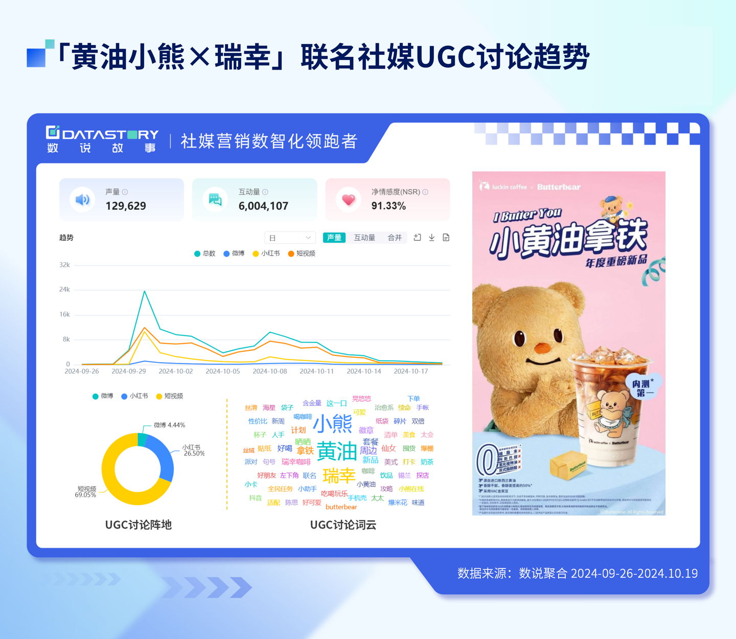 什么是社交媒体情感分析？如何通过社媒聆听洞察品牌声誉？ - 知乎